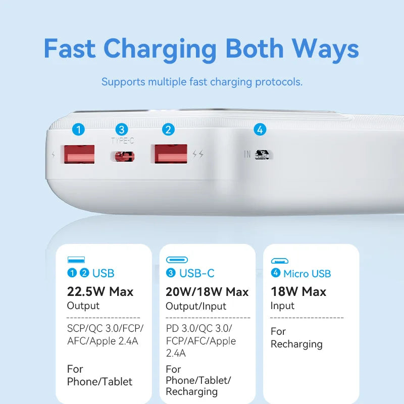 Vention Powerbank 22.5W – Snel en Krachtig Opladen Onderweg